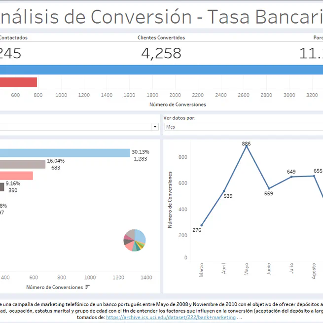 Bank Marketing Campaign Analysis