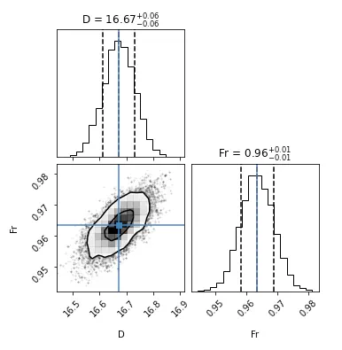 Example analysis of the M-type Mira star R Car