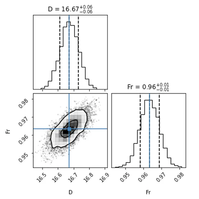 Example analysis of the M-type Mira star R Car