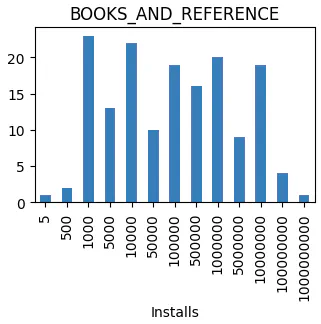 Recomendación de un perfil de aplicación
